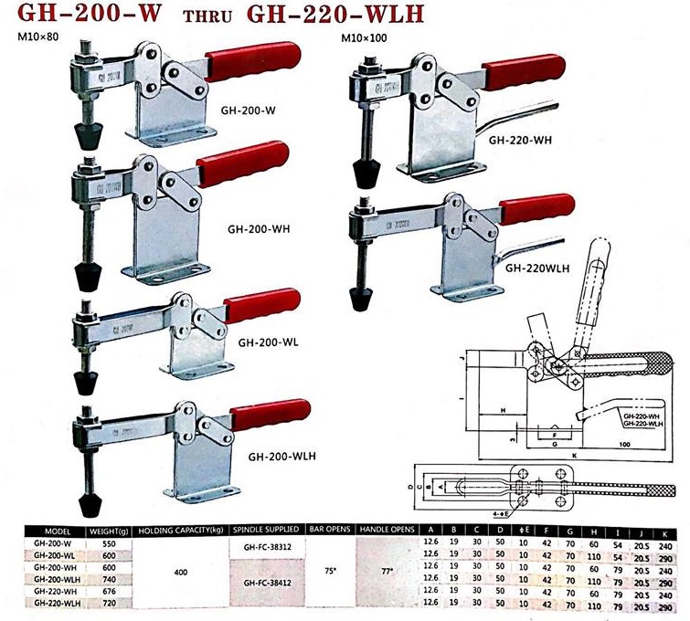 Kẹp định vị GH-220-WLH, cam kẹp GH-220-WLH