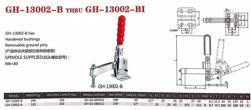 Kẹp định vị GH-13002-B, Cam kẹp GH-13002-B