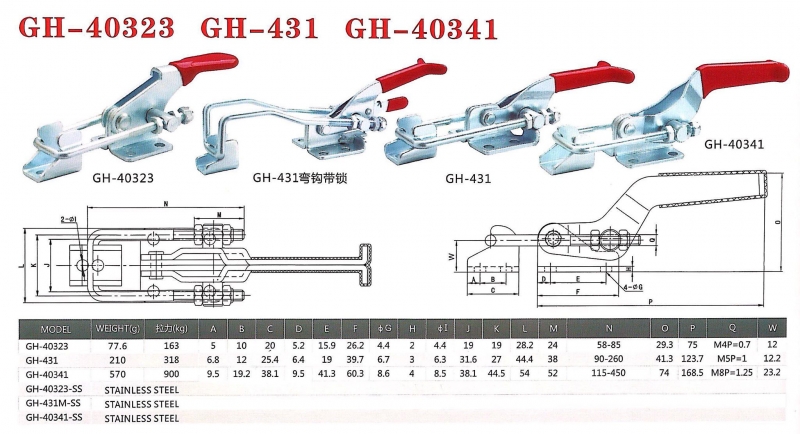 Kẹp định vị GH-40341, Cam kẹp GH-40341